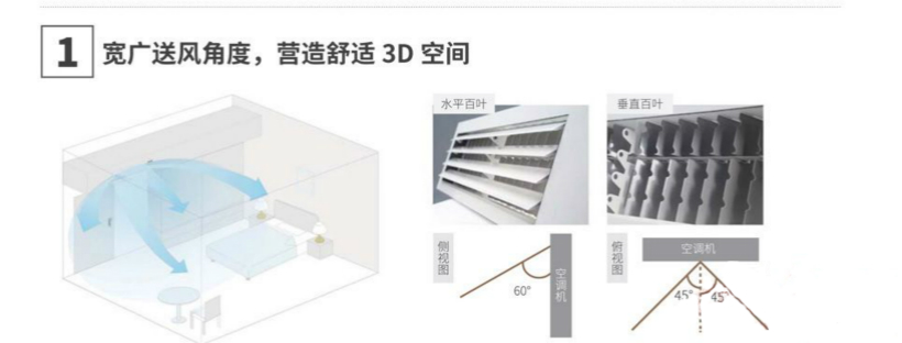 大金智能感知溫濕平衡3D氣流風(fēng)管式室內(nèi)機(jī)寬廣送風(fēng)角度
