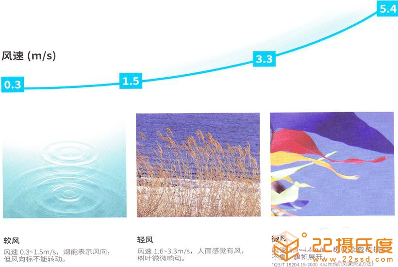 大金智能感知溫濕平衡3D氣流風(fēng)管式室內(nèi)機(jī)空調(diào)風(fēng)速感覺說明