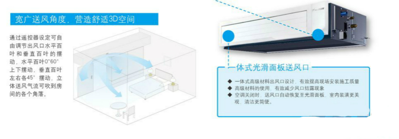大金智能感知3D氣流風(fēng)管式室內(nèi)機(jī)調(diào)節(jié)風(fēng)口百葉示意圖
