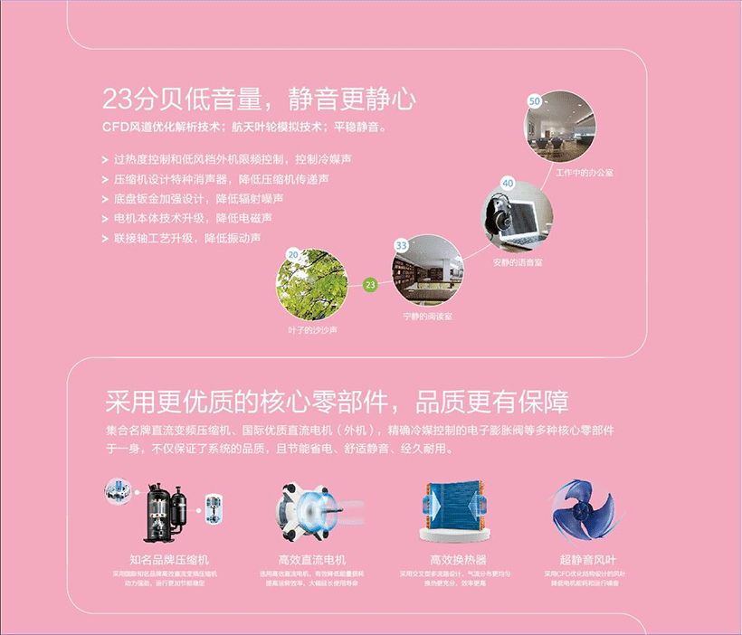 美的酷風CC-S系列MJZ-120/140/160/180W/BP3N1-615CC(1)低音控制技術(shù)
