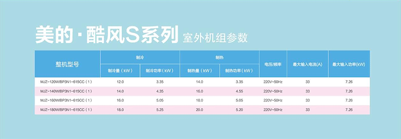 美的酷風CC-S系列MJZ-120/140/160/180W/BP3N1-615CC(1)參數(shù)表