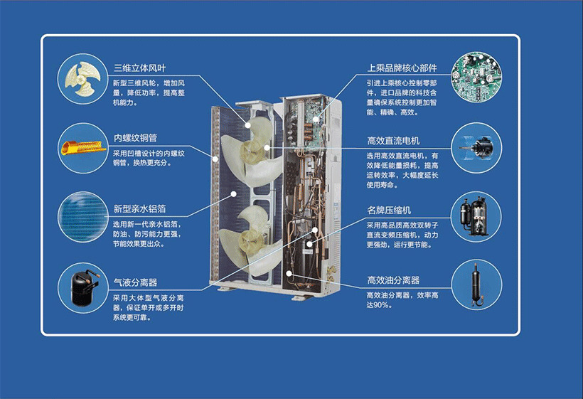 美的酷風CC-S系列MJZ-120/140/160/180W/BP3N1-615CC(1)室外機解破圖