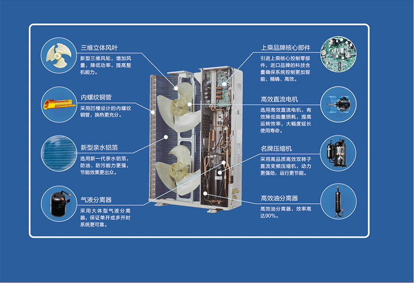 美的酷風(fēng)CCMini系列MJZ-100~160/BP3N1-5R0CC(1)室外機(jī)解破圖