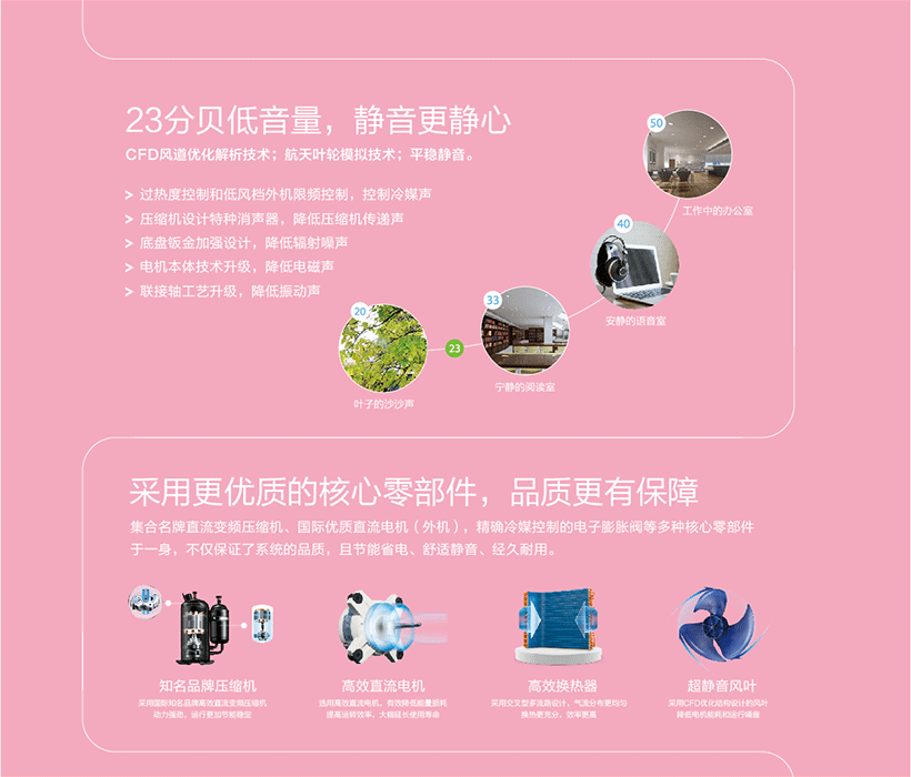 美的酷風(fēng)CCMini系列MJZ-100~160/BP3N1-5R0CC(1)低音控制技術(shù)