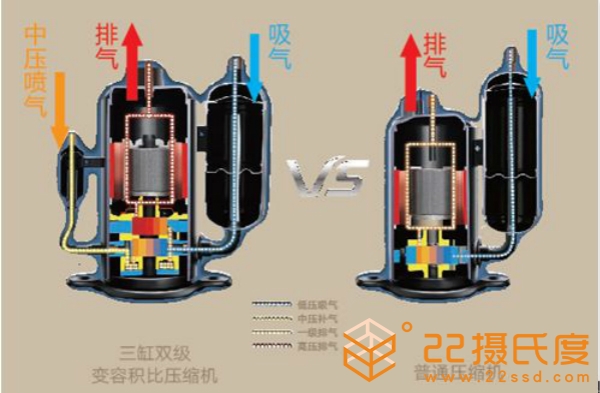 中央空調(diào)壓縮機(jī)