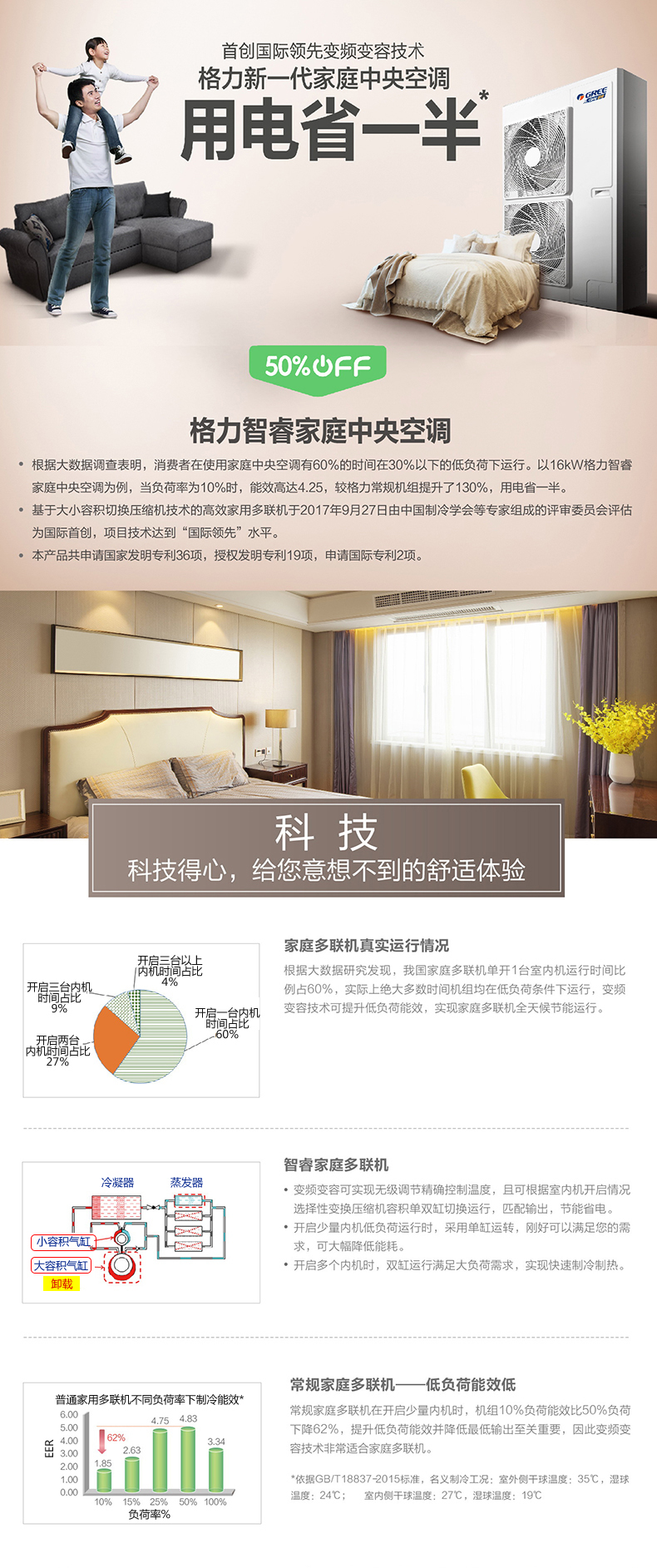 格力GMV智睿變?nèi)葑冾l系列家用中央空調(diào)用電省一半
