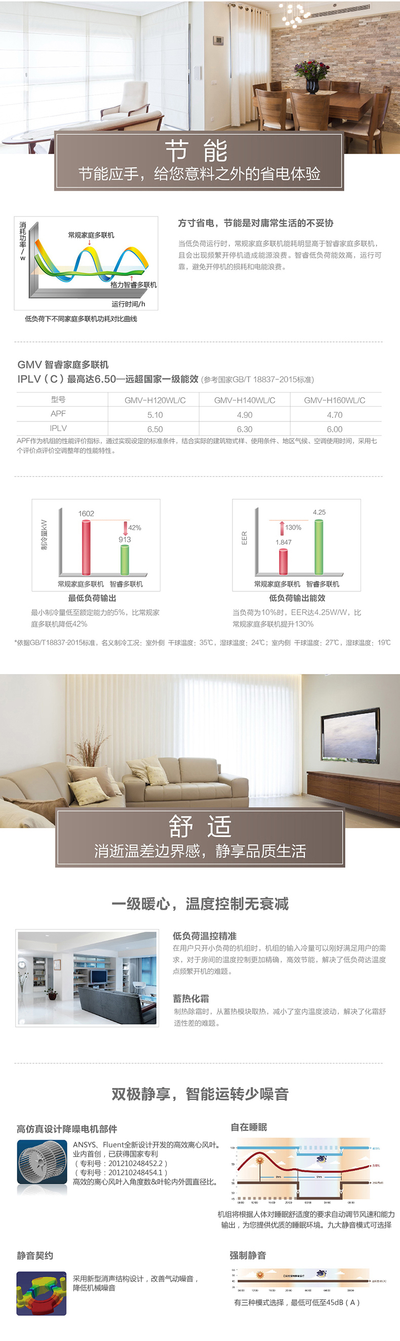 格力GMV智睿變?nèi)葑冾l系列家用中央空調(diào)節(jié)能省電詳解