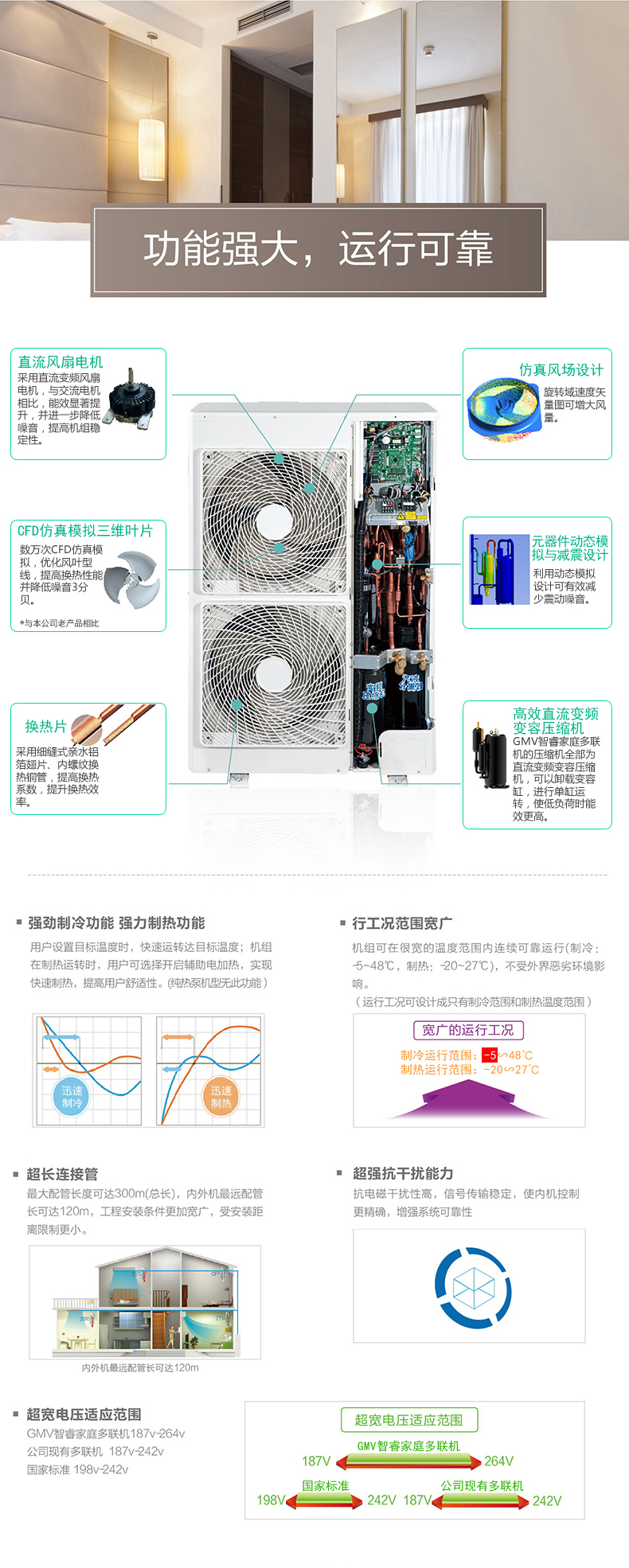 格力GMV智睿變?nèi)葑冾l系列家用中央空調(diào)室外機(jī)分解圖