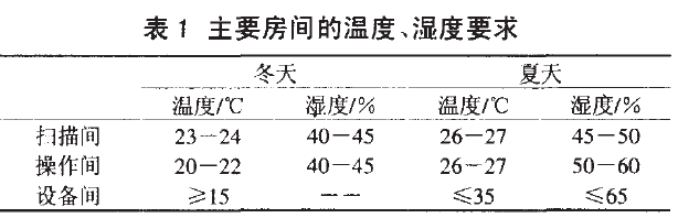 醫(yī)院數(shù)字減影血管造影DSA檢查室中央空調(diào)設計安裝注意要點