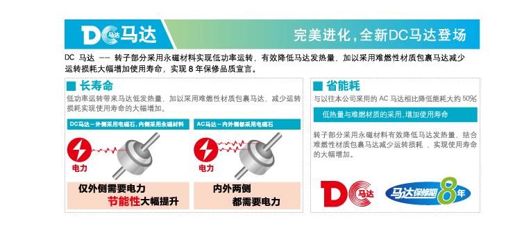 松下新風(fēng)系統(tǒng)家用PM2.5過(guò)濾進(jìn)氣風(fēng)機(jī)FV-01NJP1C、FV-02NJP1C、FV-03NJDC馬達(dá)8年質(zhì)保