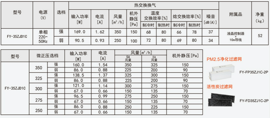 松下智凈全熱新風(fēng)系統(tǒng)交換器FY-35ZJD1C 產(chǎn)品參數(shù)
