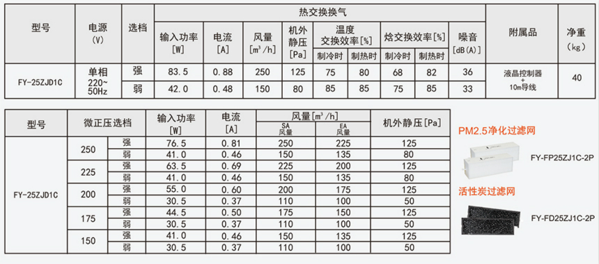 松下智凈全熱新風(fēng)系統(tǒng)交換器 FY-25ZJD1C產(chǎn)品參數(shù)