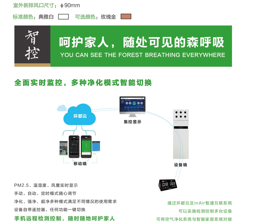 環(huán)都拓普立柜式無(wú)管道新風(fēng)凈化器ERVQ-L300/600-1A1_ERVQ-L300/600-1B1凈化模式