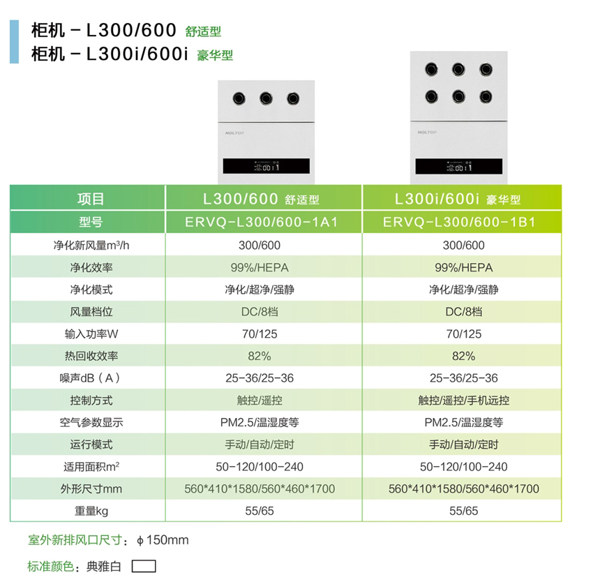 環(huán)都拓普立柜式無(wú)管道新風(fēng)凈化器ERVQ-L300/600-1A1