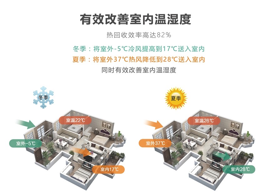 環(huán)都拓普立柜式無(wú)管道新風(fēng)凈化器ERVQ-L300/600-1A1_ERVQ-L300/600-1B1改善濕度溫度