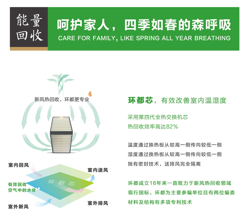 環(huán)都拓普立柜式無(wú)管道新風(fēng)凈化器ERVQ-L300/600-1A1_ERVQ-L300/600-1B1能量回收