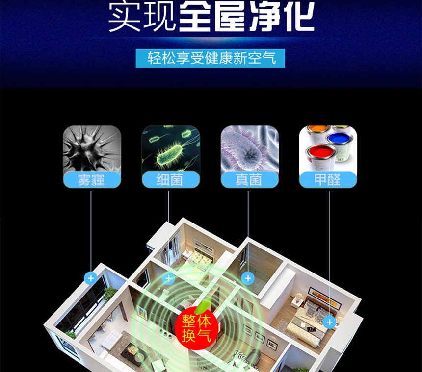 霍尼韋爾新風(fēng)單向凈化新風(fēng)一體機(jī)EV180D1AA~EV2000D1AA全屋凈化