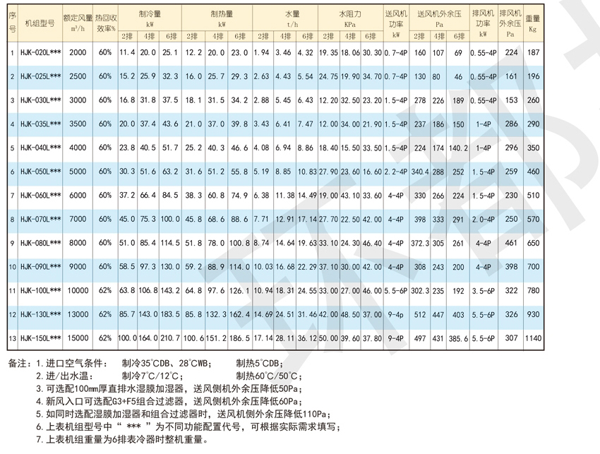 環(huán)都拓普HUK-E系列組合式熱回收空氣處理機(jī)組HJK-020DQQWC1Y-S~HJK-150DQQWC1Y-S詳情