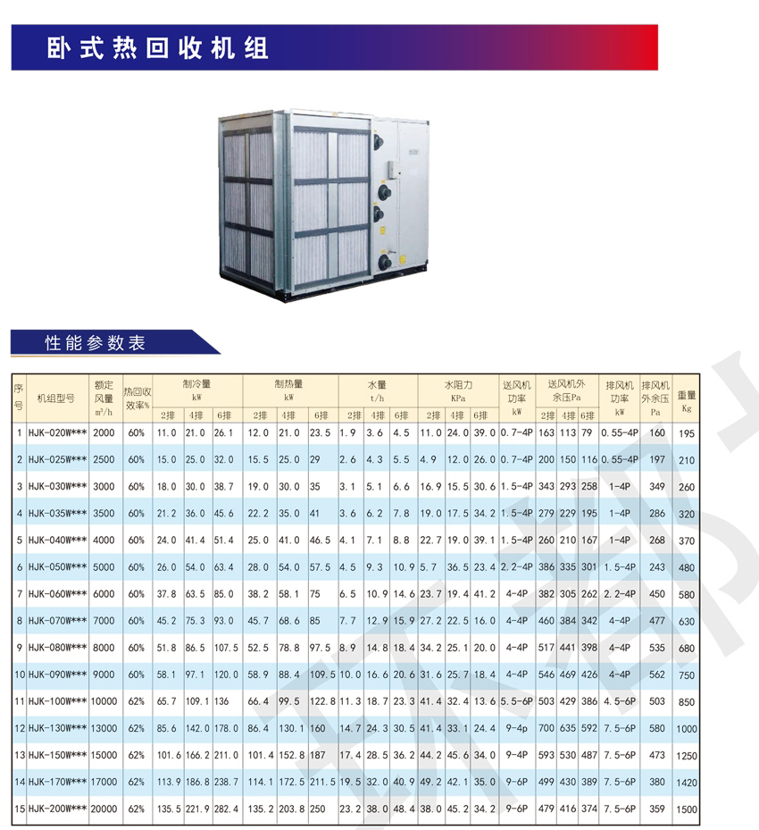 環(huán)都拓普HUK-E系列組合式熱回收空氣處理機(jī)組HJK-020DQQWC1Y-S~HJK-150DQQWC1Y-S