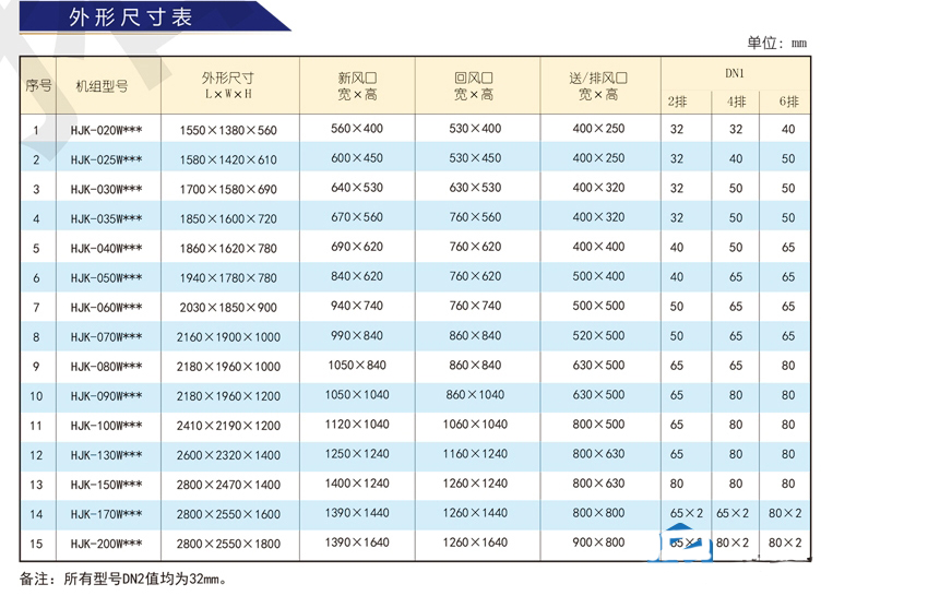 環(huán)都拓普HUK-E系列組合式熱回收空氣處理機(jī)組HJK-020DQQWC1Y-S~HJK-150DQQWC1Y-S