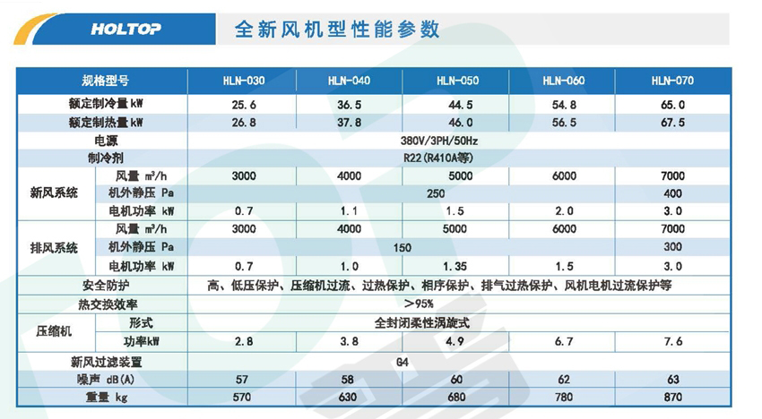 環(huán)都拓普冷凝排風(fēng)熱回收新風(fēng)換氣機(jī)3000~20000風(fēng)量HLN-030~HLN-200參數(shù)