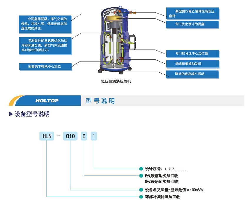 環(huán)都拓普冷凝排風(fēng)熱回收新風(fēng)換氣機(jī)3000~20000風(fēng)量HLN-030~HLN-200壓縮機(jī)詳解