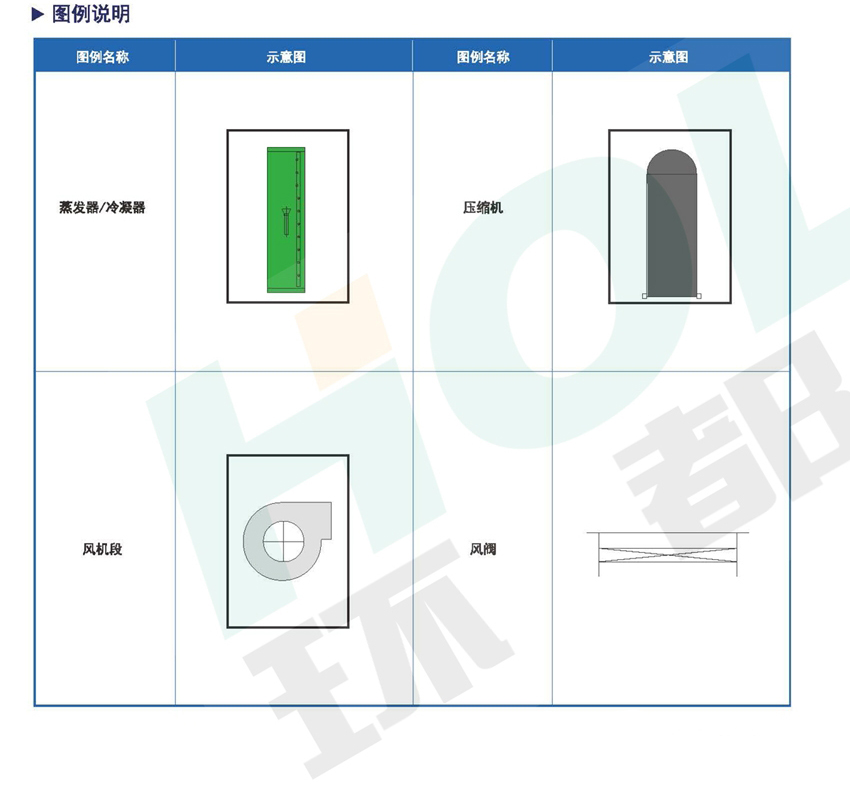 環(huán)都拓普冷凝排風(fēng)熱回收新風(fēng)換氣機(jī)3000~20000風(fēng)量HLN-030~HLN-200結(jié)構(gòu)圖