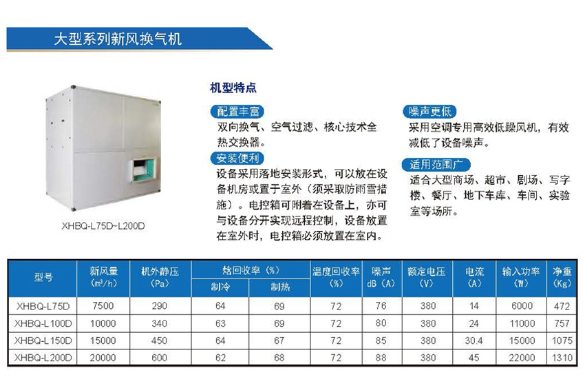 環(huán)都拓普中大型落地系列新風(fēng)換氣機(jī)7500~20000風(fēng)量 XHBQ-L75D~XHBQ-L200D產(chǎn)品簡(jiǎn)介