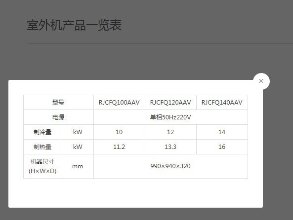 大金VRV-B系列家用中央空調(diào)室外機(jī)參數(shù)